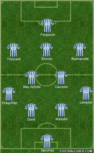 Brighton and Hove Albion Formation 2022