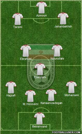 Iran Formation 2022