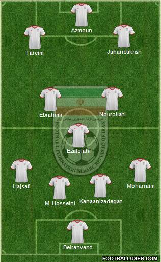 Iran 4-3-3 football formation