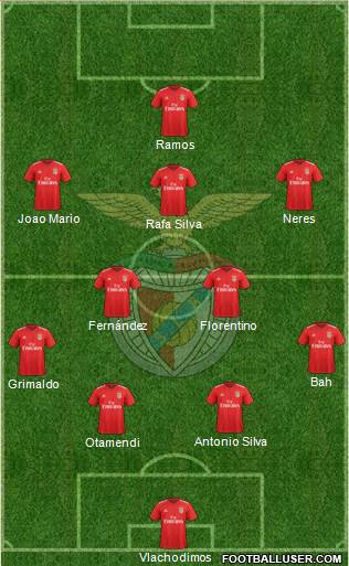 Sport Lisboa e Benfica - SAD Formation 2022