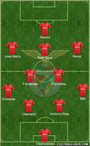 Sport Lisboa e Benfica - SAD football formation