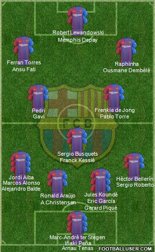 F.C. Barcelona Formation 2022