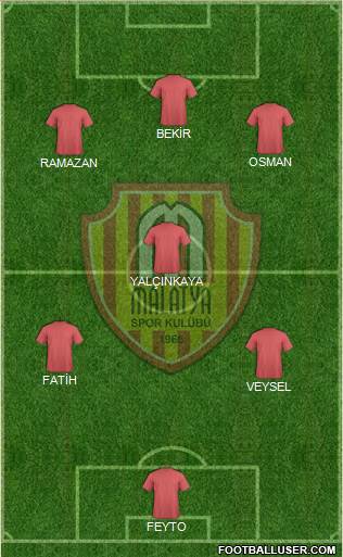 Malatyaspor Formation 2022