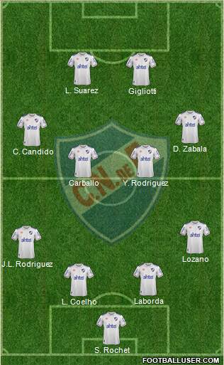 Club Nacional de Football 4-4-2 football formation