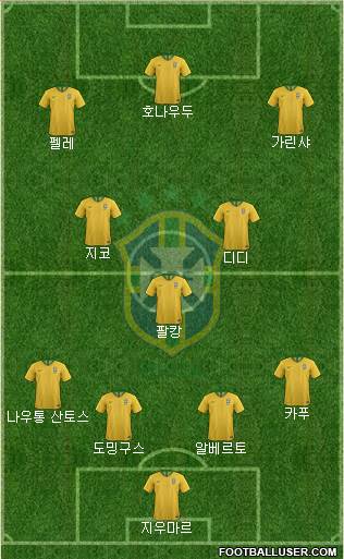 Brazil Formation 2022