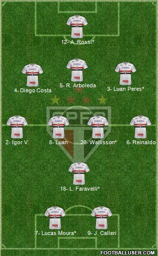 São Paulo FC Formation 2022