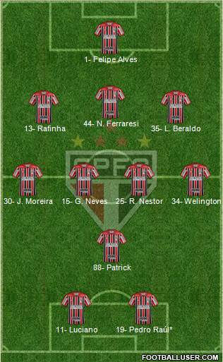São Paulo FC Formation 2022