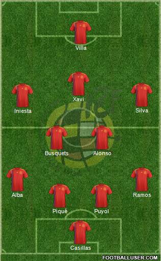 Spain Formation 2022