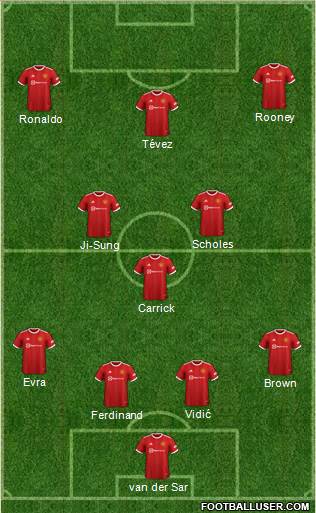 Manchester United Formation 2022