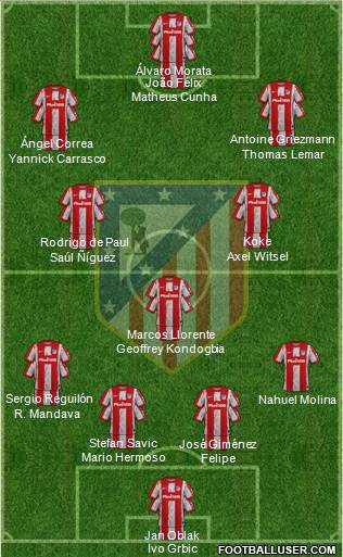 C. Atlético Madrid S.A.D. Formation 2022