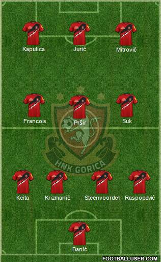HNK Gorica Formation 2022