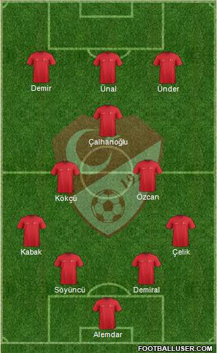 Turkey Formation 2022