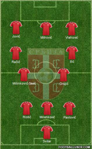 Serbia Formation 2022