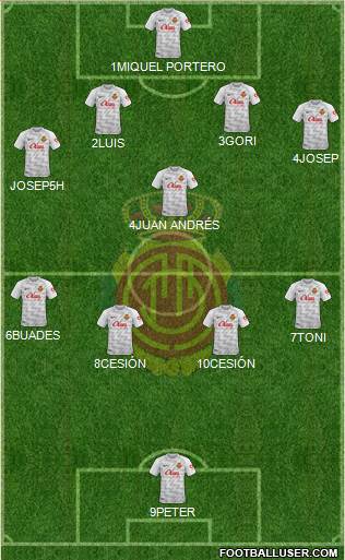 R.C.D. Mallorca S.A.D. football formation