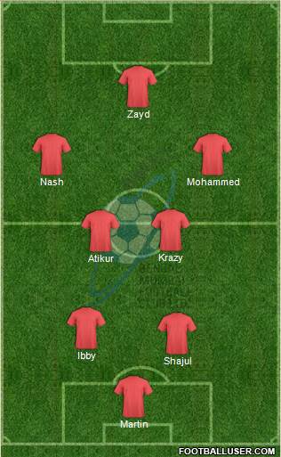 Bengal Mumbai Football Club Formation 2022