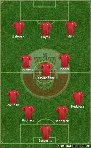 Poland football formation