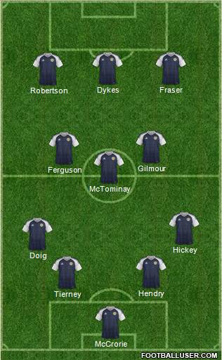 Scotland football formation