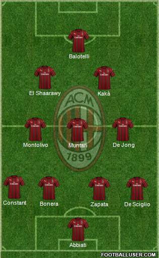 A.C. Milan Formation 2022