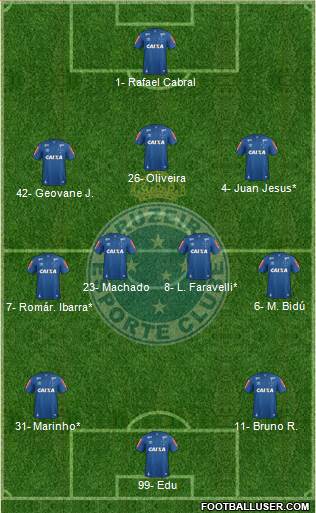 Cruzeiro EC football formation