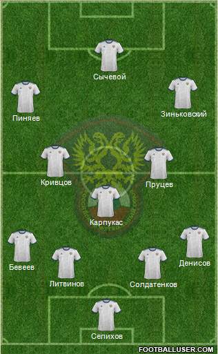 Russia Formation 2022