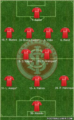 SC Internacional Formation 2022
