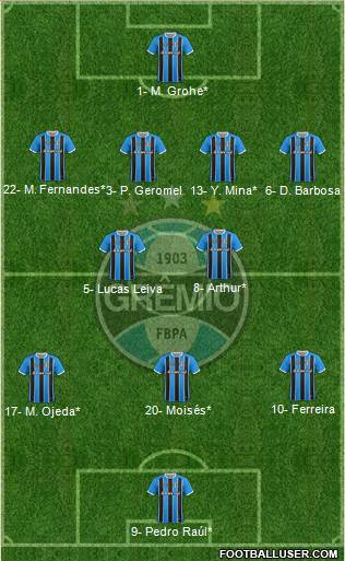 Grêmio FBPA Formation 2022