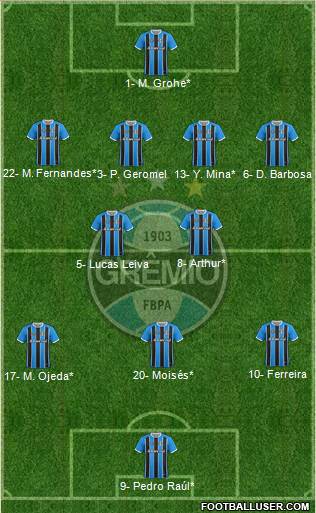 Grêmio FBPA 4-2-3-1 football formation