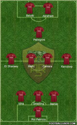AS Roma Formation 2022