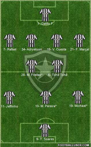 Botafogo FR Formation 2022