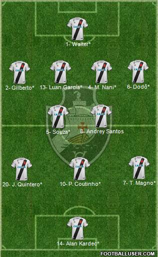 CR Vasco da Gama Formation 2022