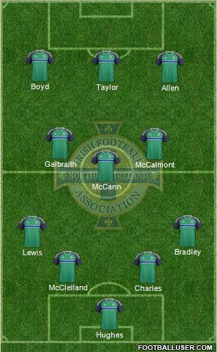 Northern Ireland Formation 2022