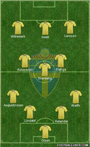 Sweden 4-3-3 football formation