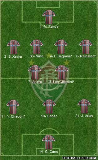 Fluminense FC 4-2-3-1 football formation