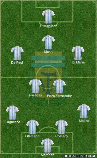 Argentina Formation 2022