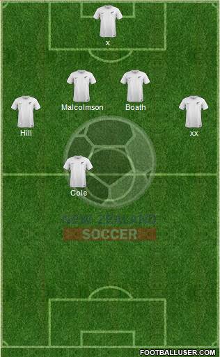 New Zealand Formation 2022