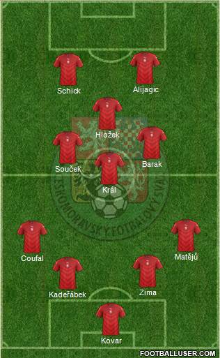 Czech Republic Formation 2022