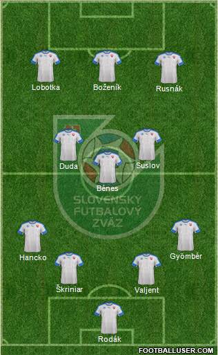 Slovakia Formation 2022
