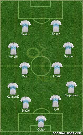 Slovenia football formation