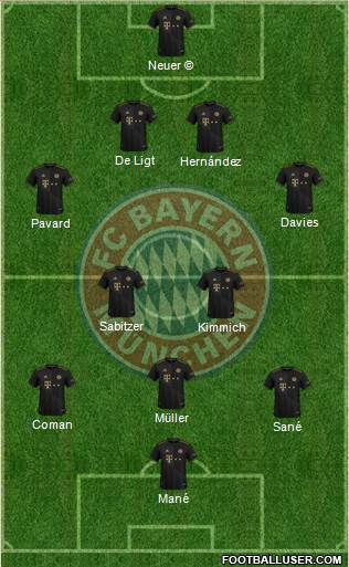FC Bayern München Formation 2022