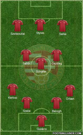 Hungary 4-3-3 football formation