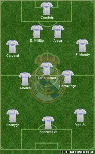 Real Madrid C.F. Formation 2022