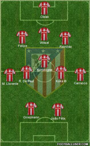 C. Atlético Madrid S.A.D. Formation 2022