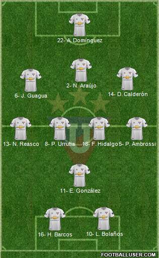 LDU de Quito football formation