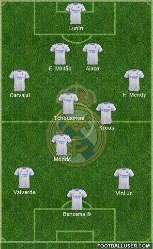 Real Madrid C.F. Formation 2022