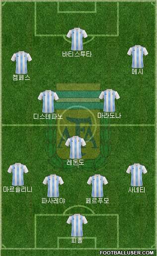 Argentina Formation 2022