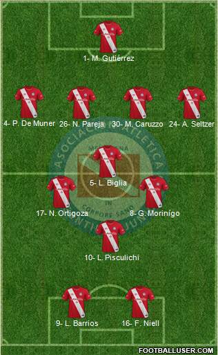 Argentinos Juniors football formation