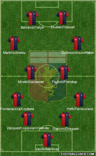 Genoa football formation