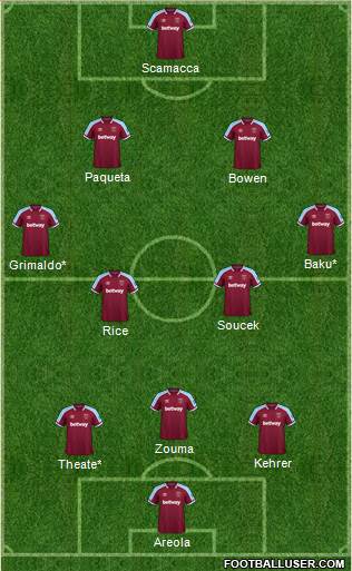 West Ham United Formation 2022
