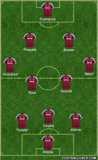 West Ham United football formation