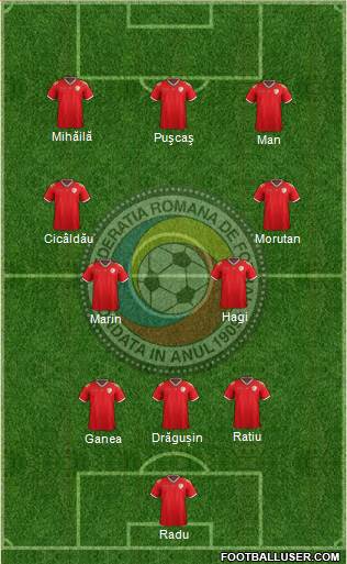 Romania 4-3-3 football formation